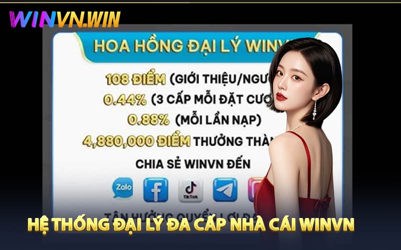 Hệ thống đại lý đa cấp nhà cái WINVN